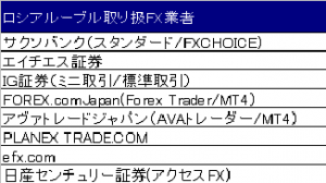 ルーブルできる会社