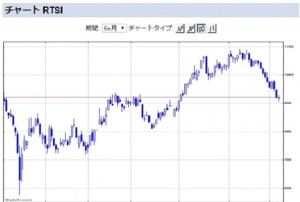 ウクライナ１