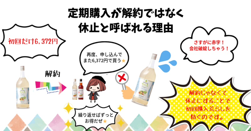 定期購入が解約ではなく 休止と呼ばれる理由 (1)