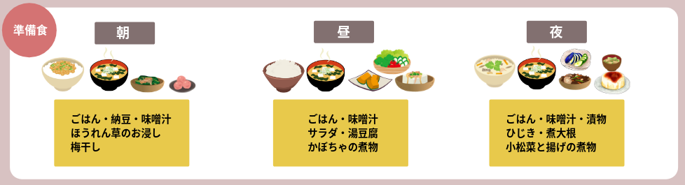 準備食のスケジュール