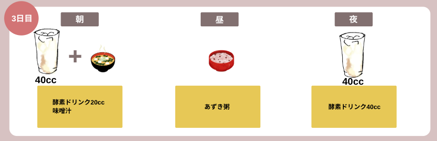 3日目スケジュール