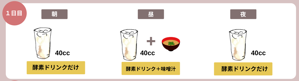 1日目のスケジュール