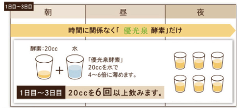 優光泉の1日の摂取量参考画像