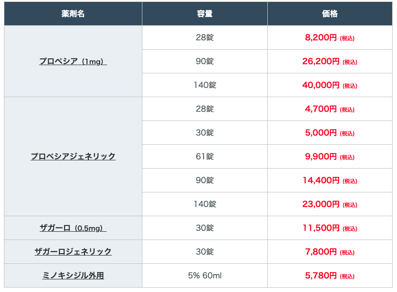 イースト駅前クリニック　料金